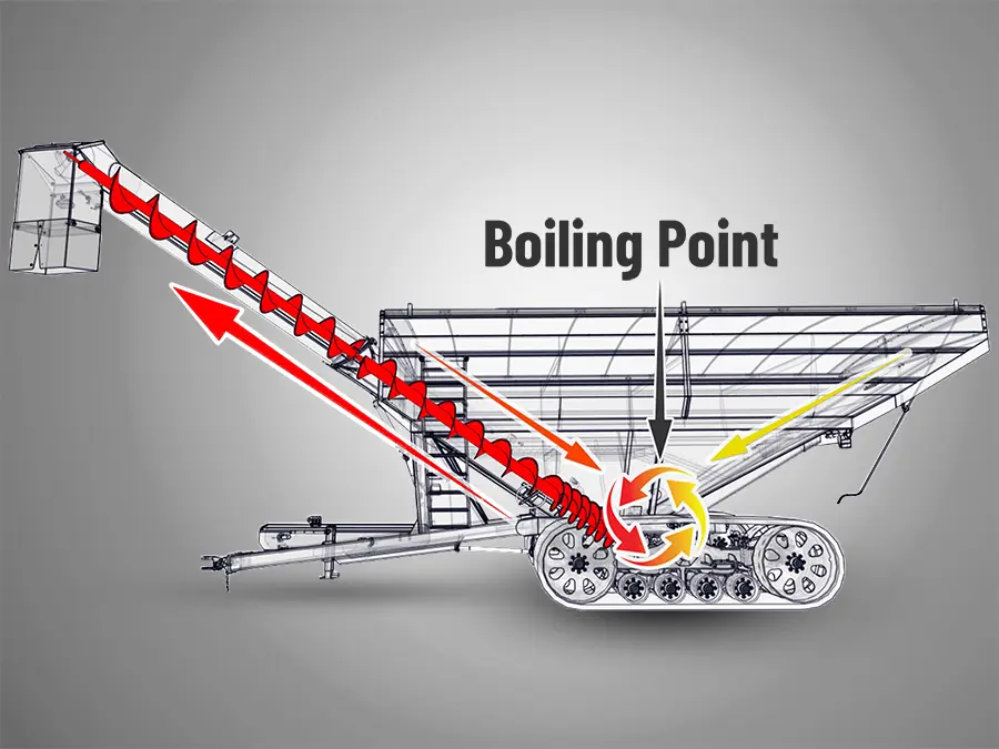 computer drawing of the front and rear slopes of a grain cart that promote excellent cleanout