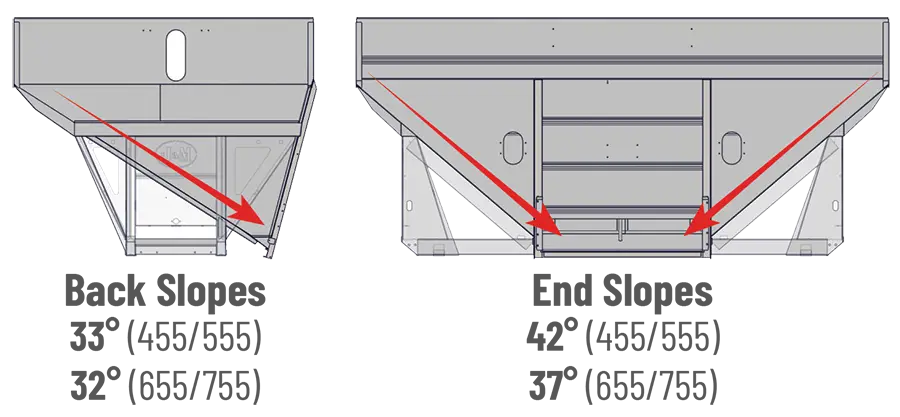 a diagram showing the steep slopes of the 55 series gravity wagons with measurements