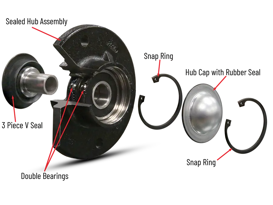 a close up of the GBGI bearings and their parts showcasing the durability and serviceability of the bearings.