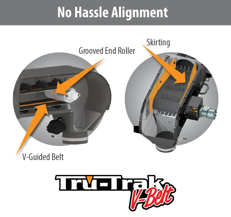 an image showing how the v-belt is keeping the belt in alignment and centered on the rollers