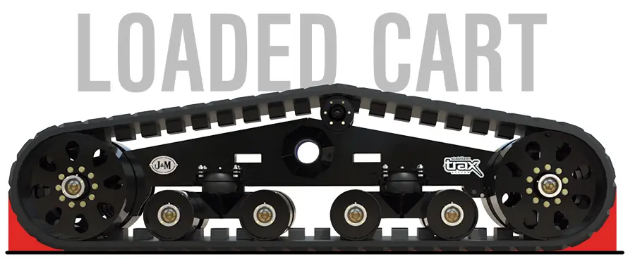 track end idler wheels weighted