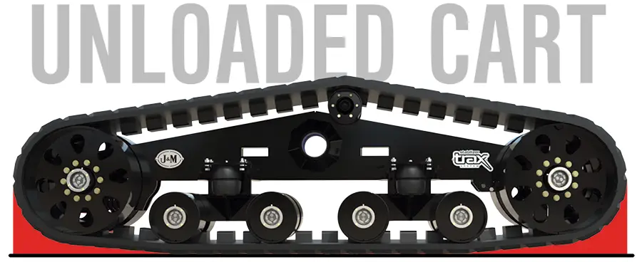track end idler wheels unweighted